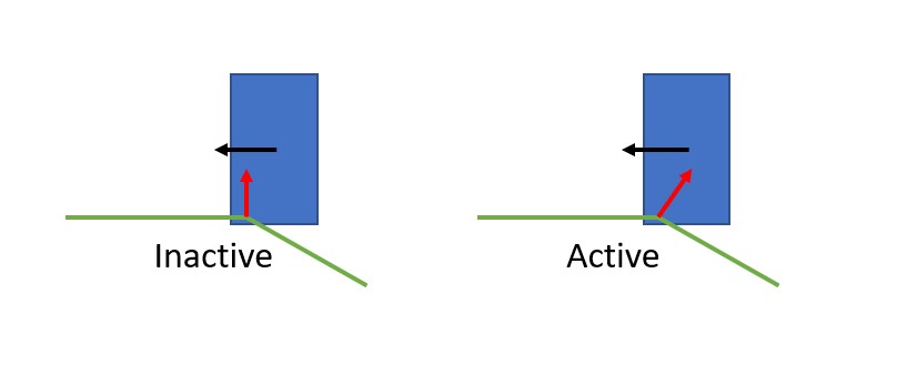 Contact normal (red) of hitting an active vs an inactive edge.