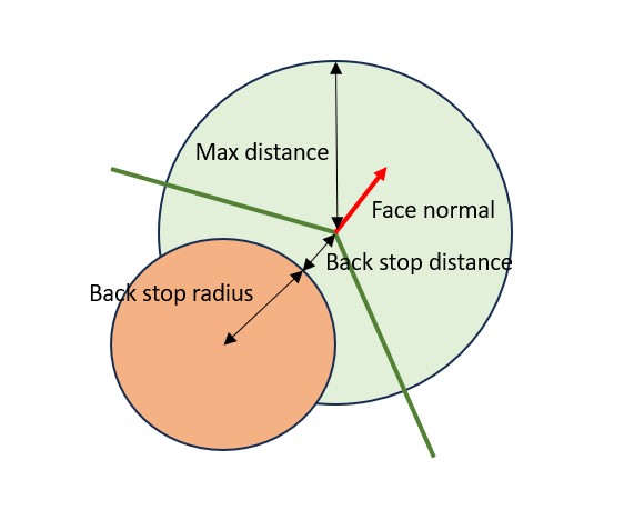 A Skinned Constraint