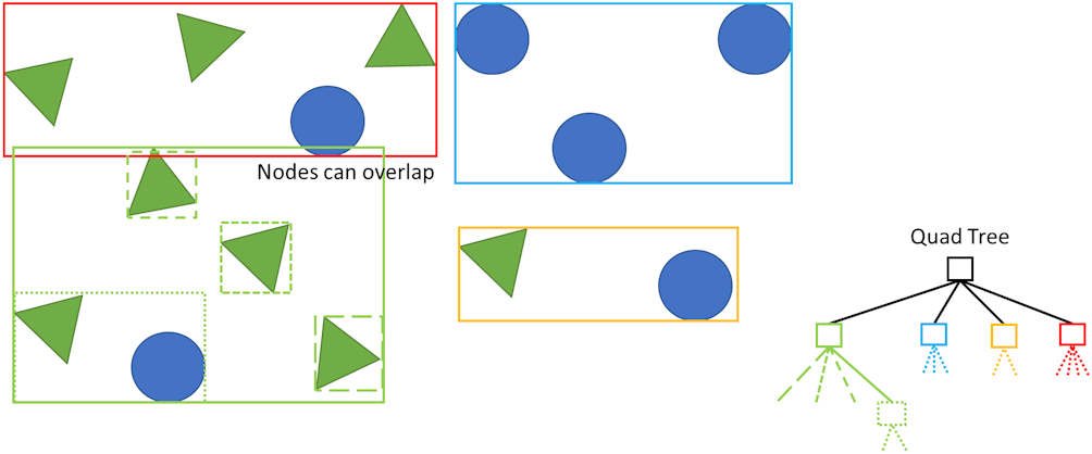 QuadTree Example