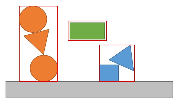 Simulation islands are enclosed by a red box. Note that the floor is static so not part of an island.